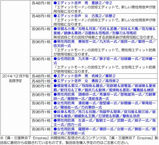 画像集#017のサムネイル/「真・三國無双7 Empires」追加防具や軍馬のDLC配信を開始。「共闘版」も