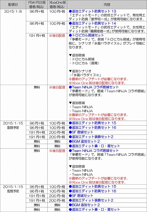 ꡼ No.009 | ֿԢ̵7 EmpiresסǥåȤڤɲDLCۿ