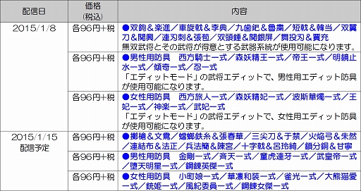 ꡼ No.010 | ֿԢ̵7 EmpiresסǥåȤڤɲDLCۿ