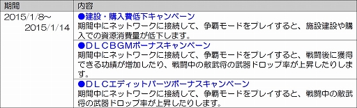 ꡼ No.011 | ֿԢ̵7 EmpiresסǥåȤڤɲDLCۿ