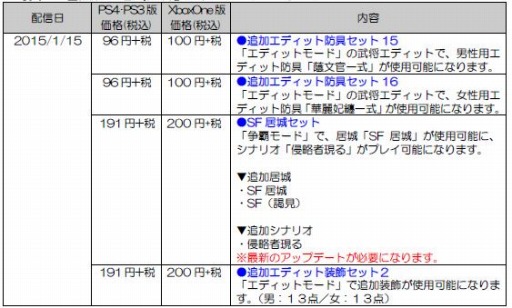 ꡼ No.001 | ֿԢ̵7 EmpiresDLCۿϡ륻åȤʤɤɲ