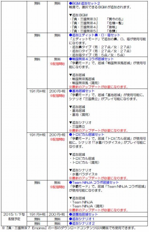 ꡼ No.002 | ֿԢ̵7 EmpiresDLCۿϡ륻åȤʤɤɲ