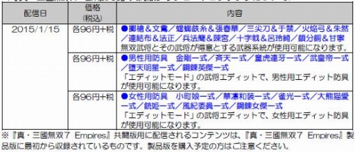 ꡼ No.003 | ֿԢ̵7 EmpiresDLCۿϡ륻åȤʤɤɲ