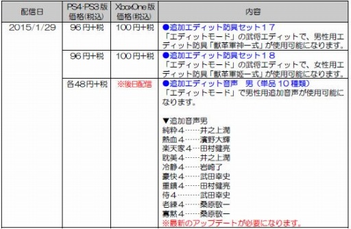 画像ギャラリー No.001のサムネイル画像 / 「真・三國無双7 Empires」追加DLCを配信開始。新たな防具セットが登場