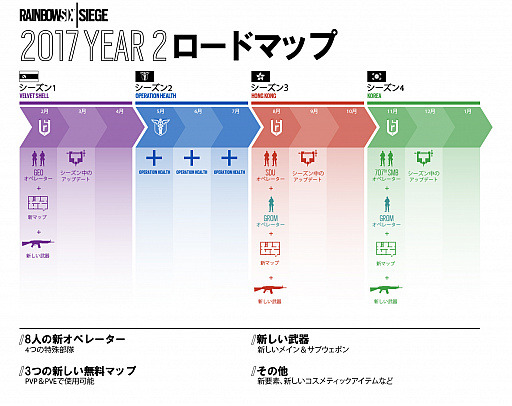 画像ギャラリー No.002のサムネイル画像 / 「レインボーシックス シージ」,ゲーム品質改善プログラム「オペレーション ヘルス」を5月から7月にかけて実施。「イヤー2」のロードマップに変更も