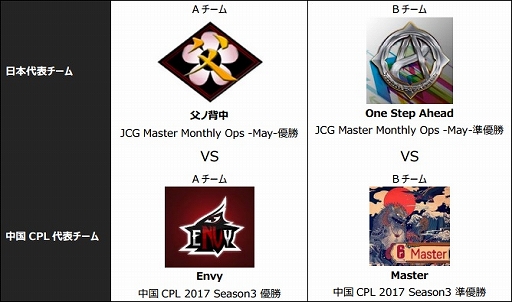 画像ギャラリー No.001のサムネイル画像 / PC版「レインボーシックス シージ」日本と中国の国際交流戦が6月10日に開催