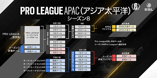 ���������꡼ No.001�Υ���ͥ������ / �֥쥤��ܡ����å��� �������ס�Japan Pro League�Υ�������8��2018ǯ6��27����������