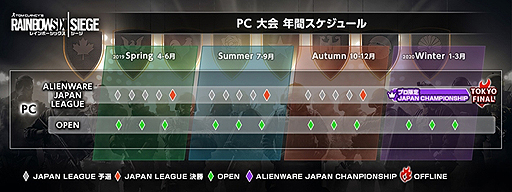 ���������꡼ No.004�Υ���ͥ������ / �֥쥤��ܡ����å��� �������פι������e���ݡ�������ALIENWARE JAPAN LEAGUE�פ�ȯɽ���޶�����300����Ķ�Υץ�����꡼����