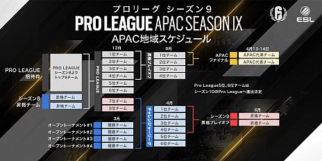 ���������꡼ No.003�Υ���ͥ������ / PC�ǡ֥쥤��ܡ����å��� �������פ�e���ݡ�����񡤡֥ץ��꡼�� ��������9�פθ�Ⱦ�郎3��13���˥�������