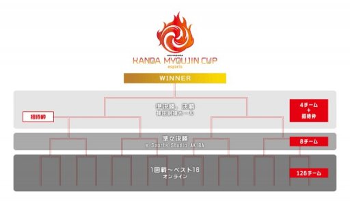 画像ギャラリー No.003のサムネイル画像 / 「レインボーシックス シージ」のeスポーツイベント「AKIHABARA KANDAMYOUJIN CUP」が7〜8月に開催。参加受付を開始