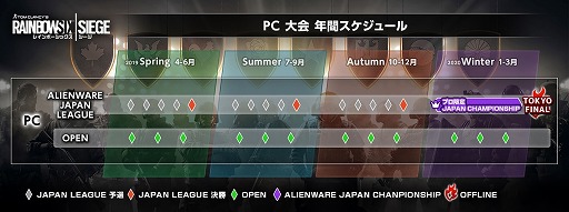 PCǡ֥쥤ܡå פθALIENWARE JAPAN LEAGUEɤνղƲԷ郎914˳