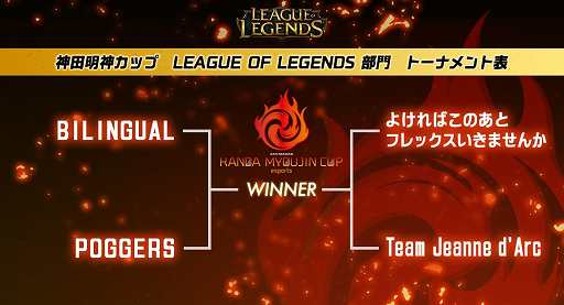 画像ギャラリー No.010のサムネイル画像 / 8月10日・11日開催,R6S&LoLのeスポーツ大会「神田明神カップ」の観戦情報や配信チャンネルが発表