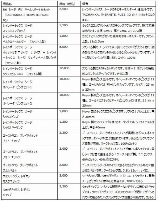 画像ギャラリー No.008のサムネイル画像 / ユービーアイソフト,東京ゲームショウ2019に出展。物販情報を公開