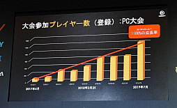 ꡼ No.015 | TGS 2019ϡ֥쥤ܡå פeݡŸĹεפȤϡϡֻäİڤܻؤ