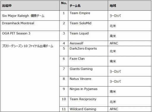 ���������꡼ No.001�Υ���ͥ������ / ��Six Invitational 2020�׹���ͽ���ե����ʥ�����ͤ�12��14����15�����ۿ�����