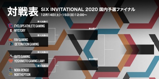 ���������꡼ No.005�Υ���ͥ������ / ��Six Invitational 2020�׹���ͽ���ե����ʥ�����ͤ�12��14����15�����ۿ�����