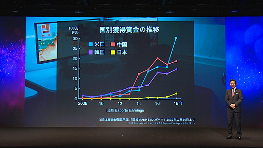꡼ No.002 | NTTɥ⤬Ťeݡĥ꡼֥ɡX-MOMENTȯɽݡȡPUBG MOBILEפȡ֥쥤ܡå פΥ꡼Ĥذߤä