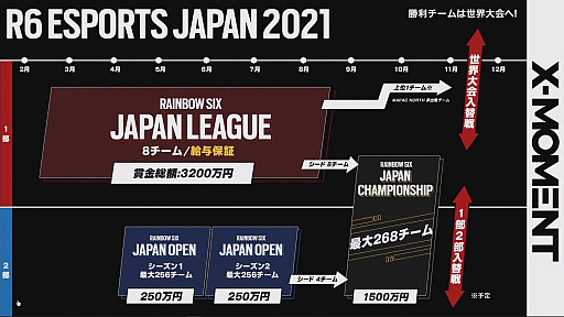 ꡼ No.012 | NTTɥ⤬Ťeݡĥ꡼֥ɡX-MOMENTȯɽݡȡPUBG MOBILEפȡ֥쥤ܡå פΥ꡼Ĥذߤä