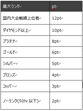 画像ギャラリー No.007のサムネイル画像 / 「レインボーシックス シージ」,「R6 STREAMER CUP」に参加が決定した新たな5チームを公開