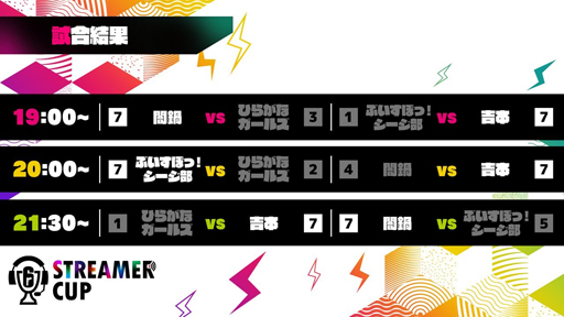 ꡼ No.010 | ֥쥤ܡå סR6 STREAMER CUPפ˻äꤷ5