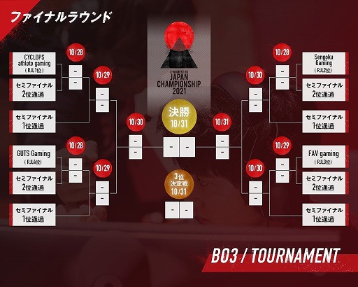 ���������꡼ No.004�Υ���ͥ������ / e���ݡ�������RAINBOW SIX JAPAN CHAMPIONSHIP 2021�ץե����ʥ�饦��ɤ�10��28���˳���