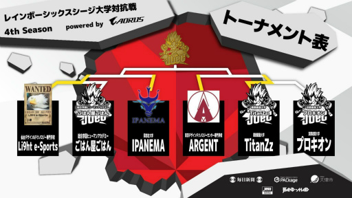 ���������꡼ No.008�Υ���ͥ������ / �֥쥤��ܡ����å��� ������ ����й��� 4th Season powered by AORUS�׷辡���򼢲츩���ŻԤˤ�3��13���˳���