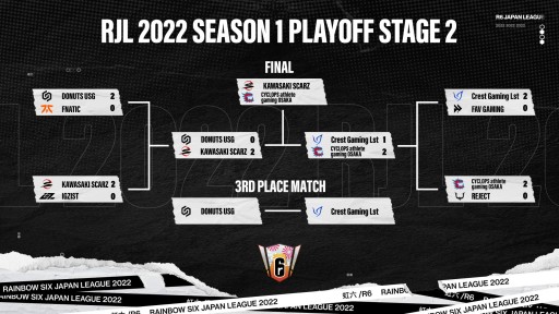 ���������꡼ No.002�Υ���ͥ������ / ��Rainbow Six Japan League 2022 Season1�פ�SCARZ��ͥ��