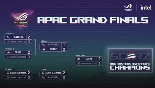 ꡼ No.004 | ץeݡĥSCARZR6S礬ROG Masters APAC 2022 ɥեʥפͥ