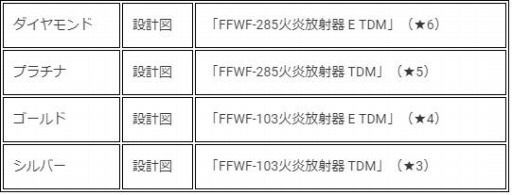 画像ギャラリー No.006のサムネイル画像 / 「LET IT DIE」,TDMバトルラッシュ-シーズン8-ファイナルが本日より開催