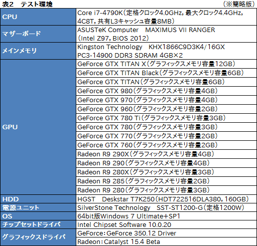 GPU15ʤǼ¹ԤPCǡGrand Theft Auto Vץ٥ޡǹǲŬưΥϥեå