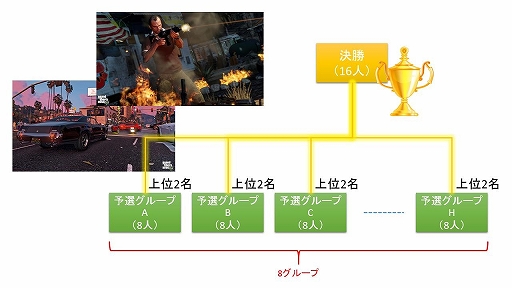 ���������꡼ No.002�Υ���ͥ������ / PC�ǡ�GTAV�פ����7��20���˳��š�������Ͽ�μ��դ���������