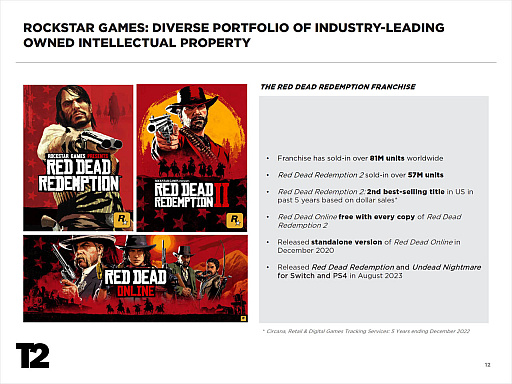 画像集 No.003のサムネイル画像 / 12月上旬に公開されるトレイラーは「グランド・セフト・オート」のナンバリングタイトルか。Rockstar Gamesのサム・ハウザー氏がメッセージを公開