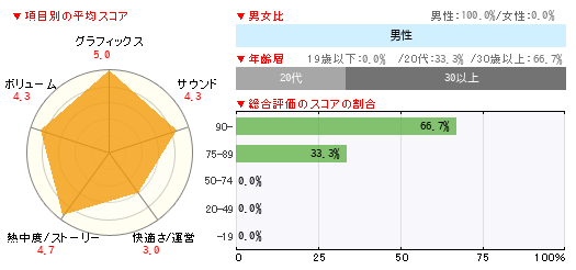 読者レビュー グランド セフト オートv Ps4 4gamer