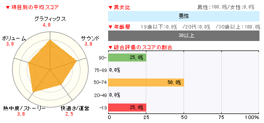 読者レビュー スーパーマリオメーカー Wii U 4gamer Net