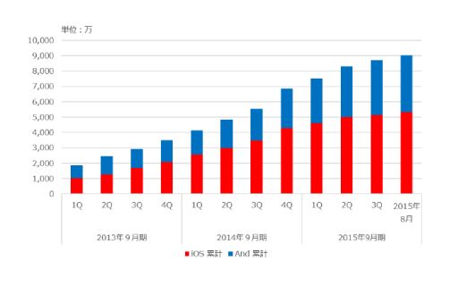 ꡼ No.001 | ˥ۿ륹ޥ۸ץDL߷9000