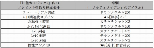 画像ギャラリー No.002のサムネイル画像 / 「神姫覚醒メルティメイデン」と「虹色カノジョ2d」が相互コラボ実施