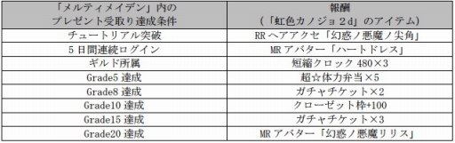 画像ギャラリー No.003のサムネイル画像 / 「神姫覚醒メルティメイデン」と「虹色カノジョ2d」が相互コラボ実施