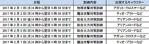 画像ギャラリー No.009のサムネイル画像 / 「英雄伝説 暁の軌跡」，新キャラクター「《痩せ狼》ヴァルター」が登場
