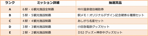 画像ギャラリー No.002のサムネイル画像 / 「駅メモ!」,9月21日より“神奈川あしがらの里”でキャンペーンを開催