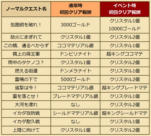 画像ギャラリー No.007のサムネイル画像 / 「ピコットキングダム」に最凶最悪の“魔王”が出現。各種GWイベントも開催