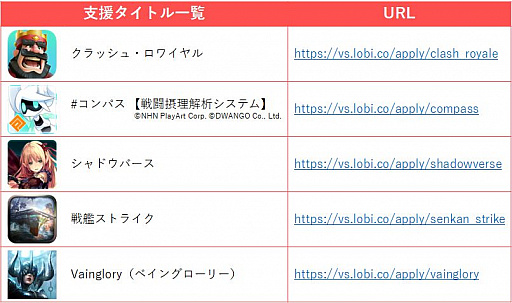 ꡼ No.003 | Lobi TournamentפżԻٱ祵ӥϡ֥פʤɤо