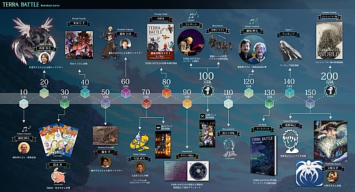 画像集#005のサムネイル/坂口博信氏の最新作「TERRA BATTLE」,本日配信開始。安定した回復力と蘇生スキルを持った「クスカ」が仲間になるキャンペーンもスタート