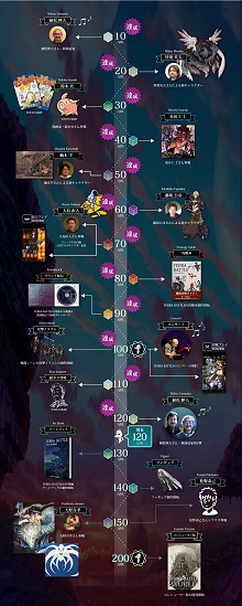 画像集#030のサムネイル/モバイルでゲームは少人数開発へ回帰するのか。「TERRA BATTLE」開発座談会レポート。え,プログラマも各デザイナーも1人ずつ?