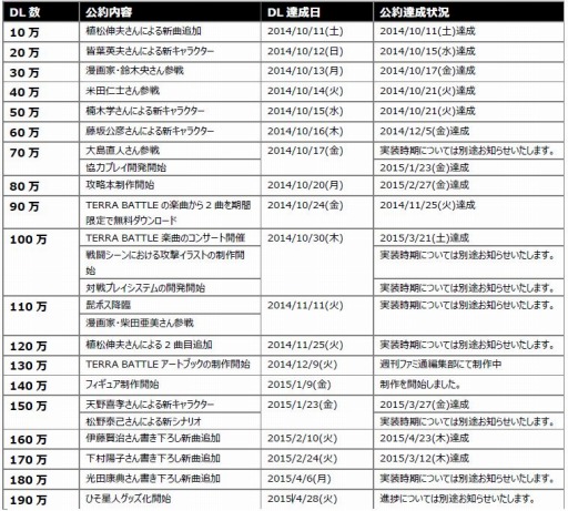 画像ギャラリー No.001のサムネイル画像 / 「TERRA BATTLE」190万DLを突破。ひそ星人のグッズ化を開始