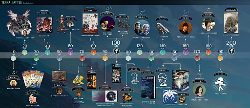 ���������꡼ No.010�Υ���ͥ������ / ��TERRA BATTLE�ס�200��DL���ˤǥ��󥷥塼���Ǥγ�ȯ����ư��5��1�����饨�ʥ����Υץ쥼��Ȥ�饤�ֲ���BGM�μ�����