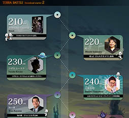 ꡼ No.001 | TERRA BATTLEס210DLʹߤΥɥ2μ»ܤȯɽۡλܻ䥹ˤˤ륯ȳȯʤɤͽ