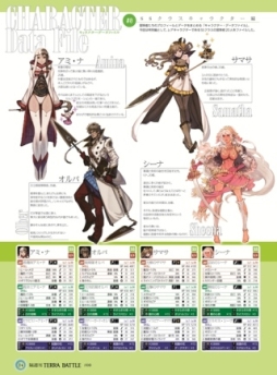 ���������꡼ No.006�Υ���ͥ������ / �ǥ������ƥ����ˤ���ֳֽ��� TERRA BATTLE �ϴ������� Vol.0�פ�8��25����ȯ�䡣5��5555���������10�椬����