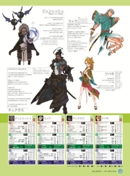 ���������꡼ No.007�Υ���ͥ������ / �ǥ������ƥ����ˤ���ֳֽ��� TERRA BATTLE �ϴ������� Vol.0�פ�8��25����ȯ�䡣5��5555���������10�椬����