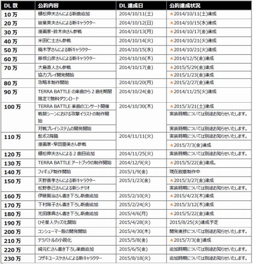 ꡼ No.001Υͥ / TERRA BATTLE230DLã桼ο