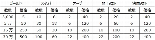 画像ギャラリー No.007のサムネイル画像 / 「クリティカ 〜混沌の幕開け〜」のバージョンアップが実施。サブタイトル変更のほか,新エピソード「ベイン自由港」(全12ステージ)などが追加に